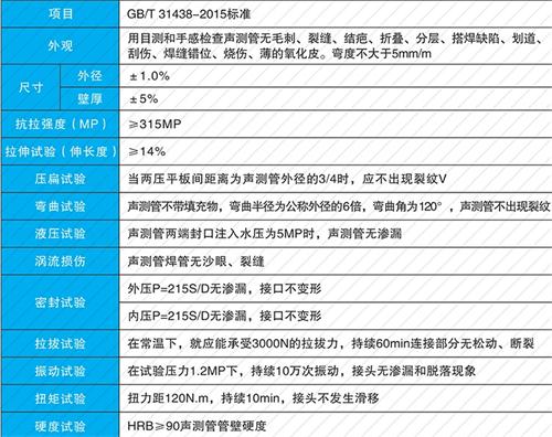南陵钳压式声测管性能特点